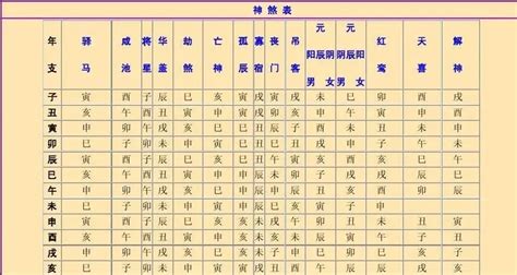 八字神煞全解|八字神煞速查及詳解